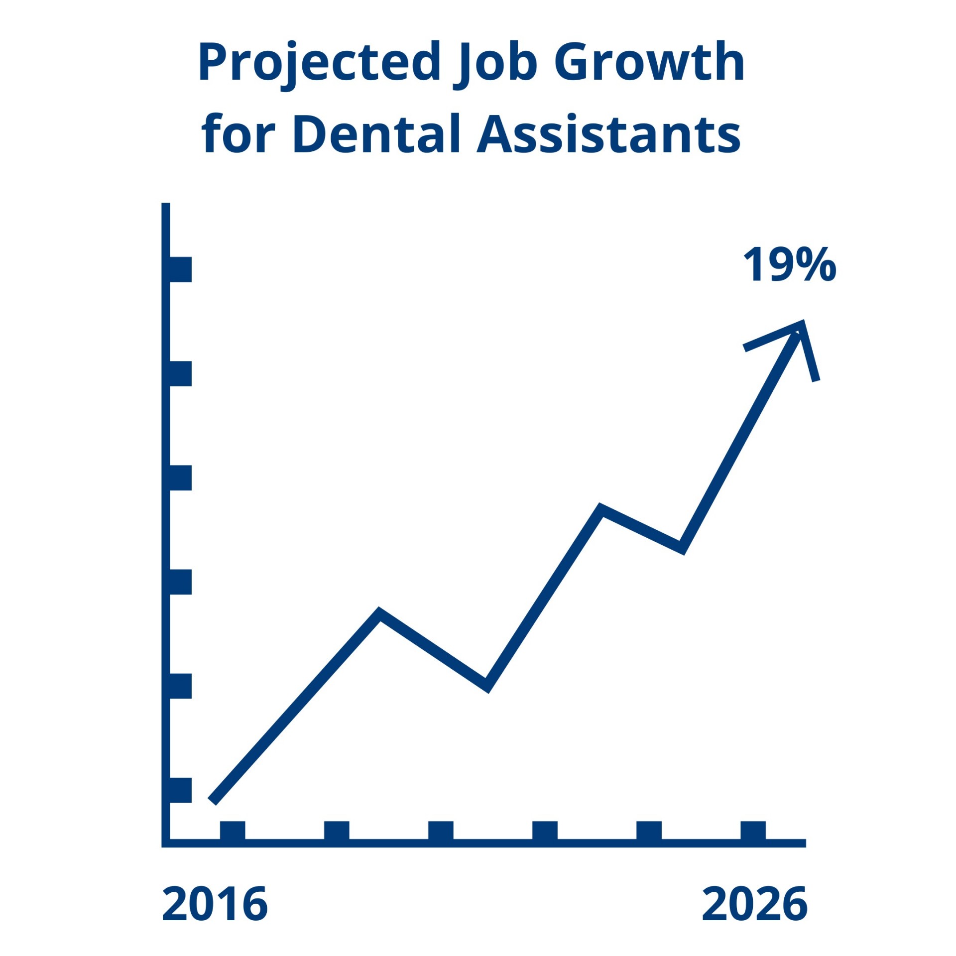 Why Should You Choose Dental Assistance As a Career? AS4U Career